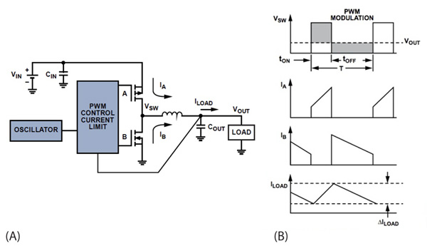Analog Devices buck converter, PWM controller